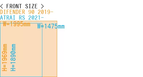 #DIFENDER 90 2019- + ATRAI RS 2021-